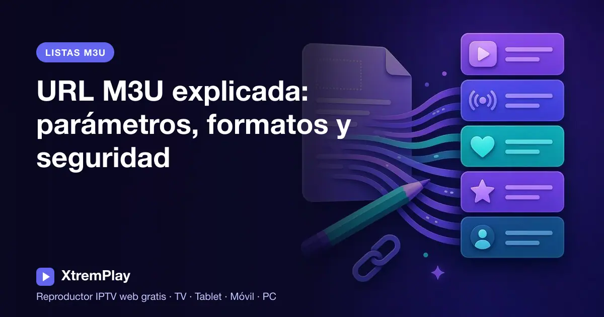 Ilustración que explica los parámetros de una URL M3U, los formatos TS y M3U8 y cómo compartir listas de forma segura