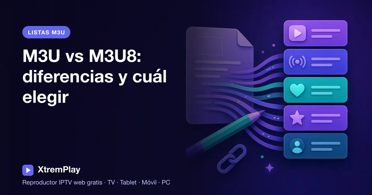 Archivos de listas M3U y M3U8 comparados en una tablet, un televisor, un teléfono y un ordenador